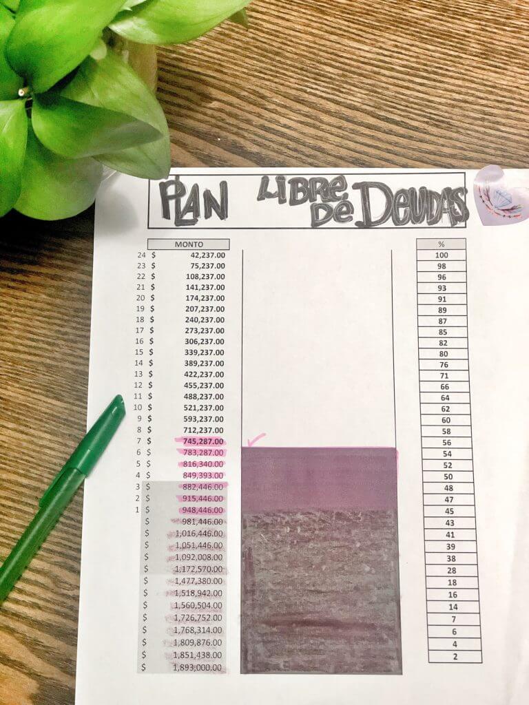 plan libre de deudas