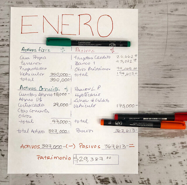 Patrimonio a Enero 2019